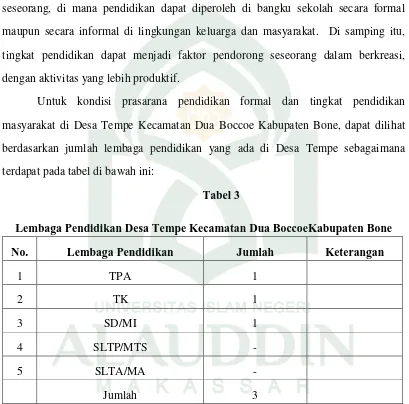 Tabel 3 Lembaga Pendidikan Desa Tempe Kecamatan Dua BoccoeKabupaten Bone 
