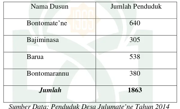 Tabel. 2 Jumlah penduduk masing-masing Dusun di Desa Julumate’ne 