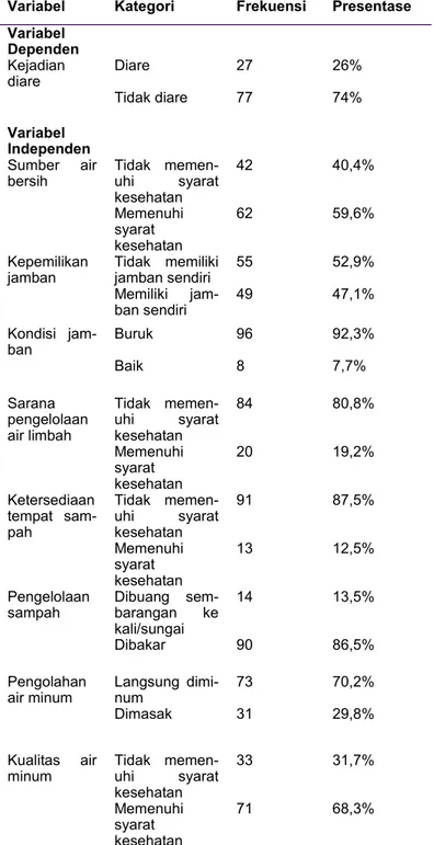 Tabel 1 Distribusi Frekuensi Kejadian Diare di Desa Sedari 