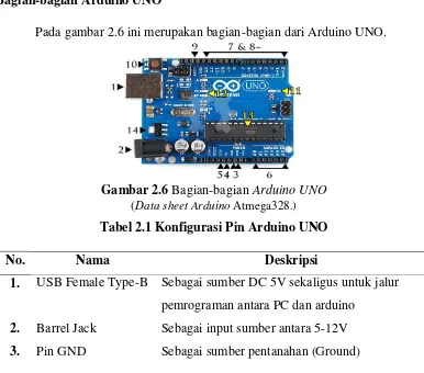 Gambar 2.6 Bagian-bagian Arduino UNO 