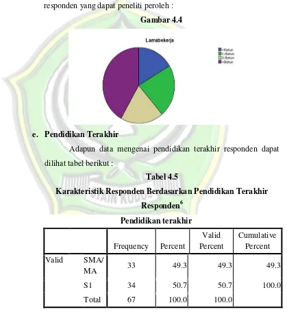 Gambar 4.4  