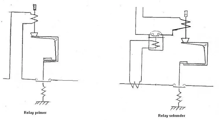 Gambar III.1. Relay Elektromagnetik 