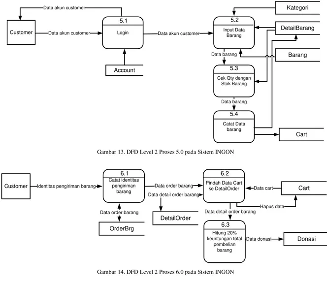 Gambar 14. DFD Level 2 Proses 6.0 pada Sistem INGON 
