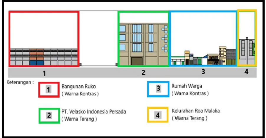 Gambar 4. Tampak 1B Bangunan Kawasan Kota Tua Jakarta  Tampak Kawasan 2 