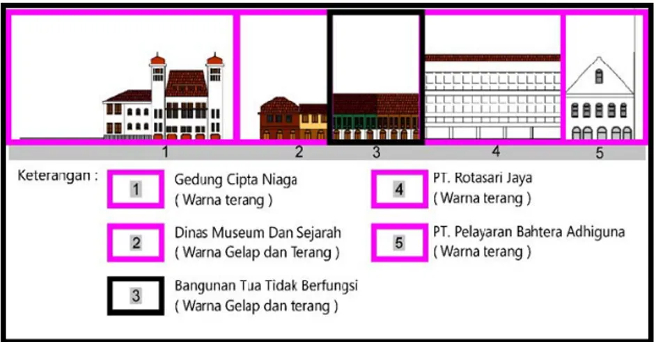 Gambar 7. Tampak 3B Kawasan Kota Tua Jakarta  Tampak Kawasan 3C 