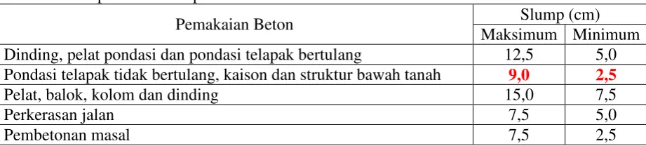 Tabel 7. Penetapan nilai slump 