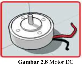 Gambar 2.9 Pengaturan arah putaran motor DC 