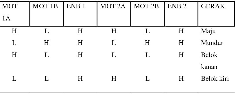 Gambar 2.11 rangkaian driver motor L298 