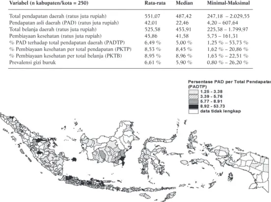 Gambar 1. Distribusi Persentase PAD per Total Pendapatan Kabupaten/Kota di Indonesia