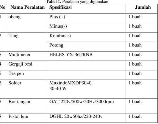 Tabel 1. Peralatan yang digunakan 