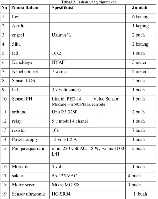Tabel 2. Bahan yang digunakan 