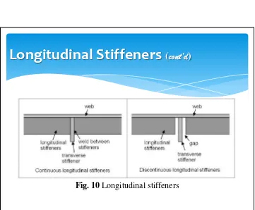 Fig. 10 Longitudinal stiffeners