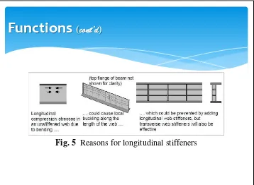 Fig. 5 Reasons for longitudinal stiffeners
