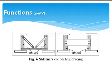 Fig. 7 Failure due to the lack of stiffeners