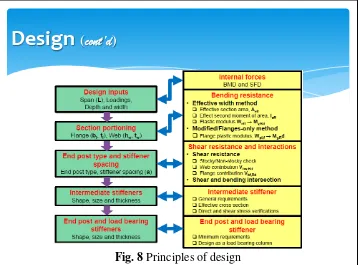 Fig. 8 Principles of design