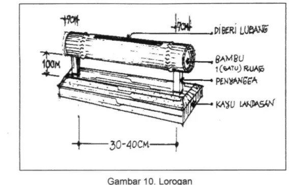 Gambar 10.  Lorogan 