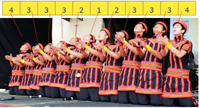 Gambar jumlah penari Saman. (foto: google.com)