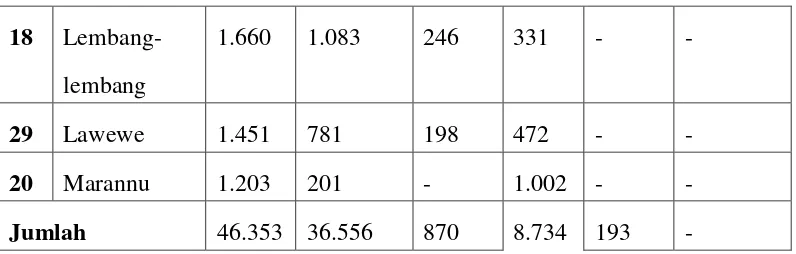 TABEL II Jumlah Tempat Peribadatan Di Kecamatan Baebunta Tahun 2016 