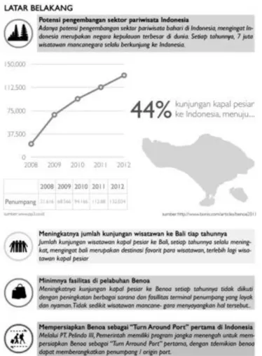 Gambar 1.2 Latar Belakang Proyek