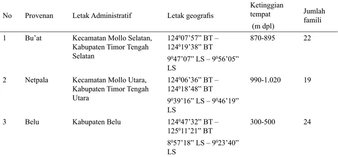 Tabel 1.  Informasi sumber provenansi dan jumlah famili cendana yang digunakan pada plot uji keturunan 