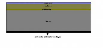 Gambar 2.1 single emulsi