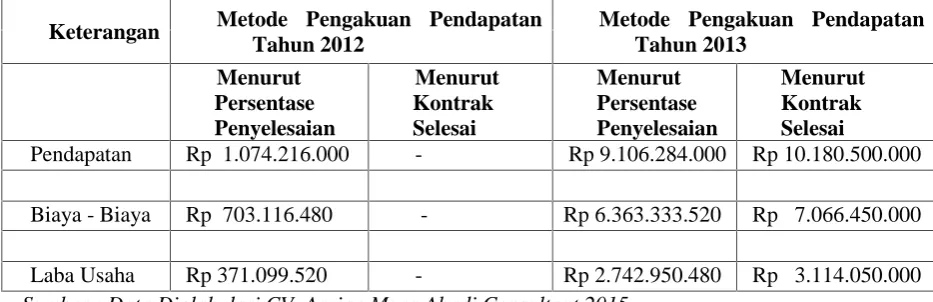 Tabel 7