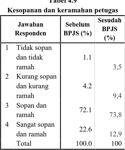 Tabel 4.8Keadilan mendapat pelayanan