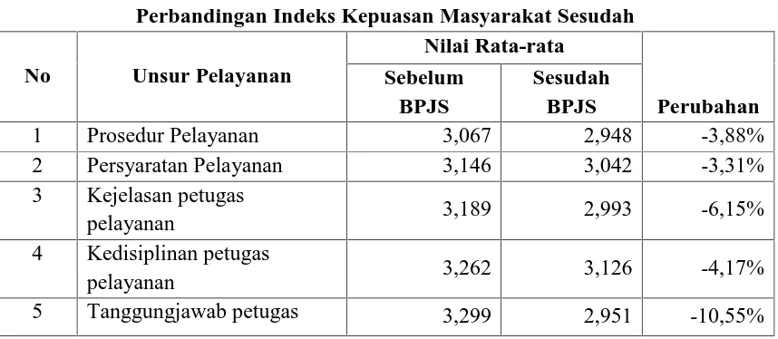 Tabel 4.14Keamanan Pelayanan