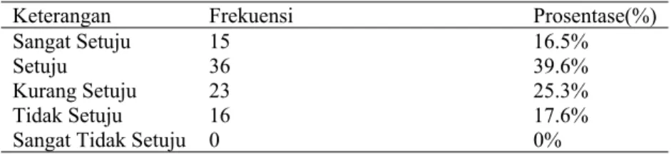 Tabel 12. Langkah-langkah pelaksanaan program