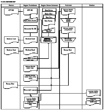Gambar 4.1. Flow diagram sistem yang  sedang  berjalan