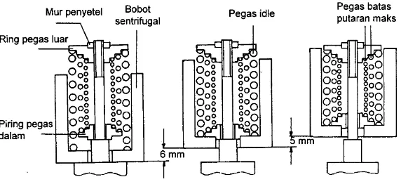 Gambar 5. Skema pompa piston. 