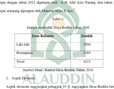 Tabel 1. Jumlah penduduk Desa Boddia tahun 2016 