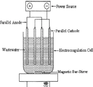 Gambar 2. Reaktor elektrokoagulasi dengan konfigurasi monopolar serial (MP-S) 