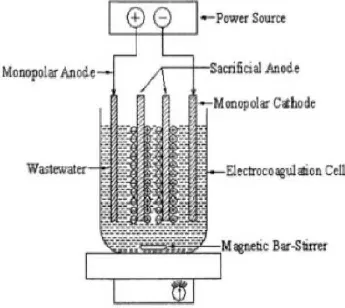 Gambar 4. Reaktor elektrokoagulasi dengan konfigurasi bipolar-parallel (BP-P) 