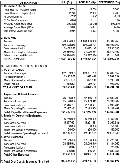 Tabel 4.5     SWISS-BELHOTEL BORNEO SAMARINDA Consulidated Income Statement 2007  