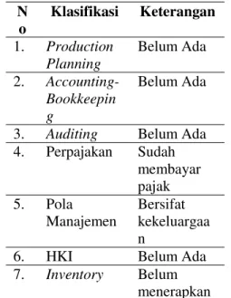 Tabel  2.  Manajemen  UKM  Bandeng  Presto  Kembar Sumber Rejeki 