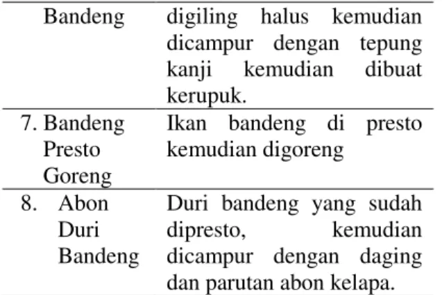 Tabel 4. Manajemen UKM Bandeng Tanpa  Duri Primadona  No  Klasifikasi  Keterangan  1.  Production  Planning  Belum Ada  2