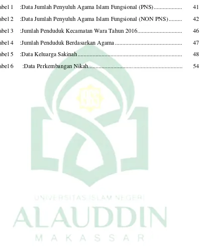 Tabel 1 :Data Jumlah Penyuluh Agama Islam Fungsional (PNS) ................... 