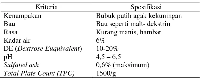 Tabel 3. Spesifikasi Maltodekstrin 