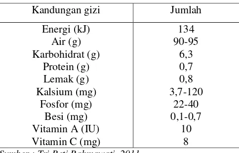 Tabel 1. Kandungan gizi pada 100 g buah buni 