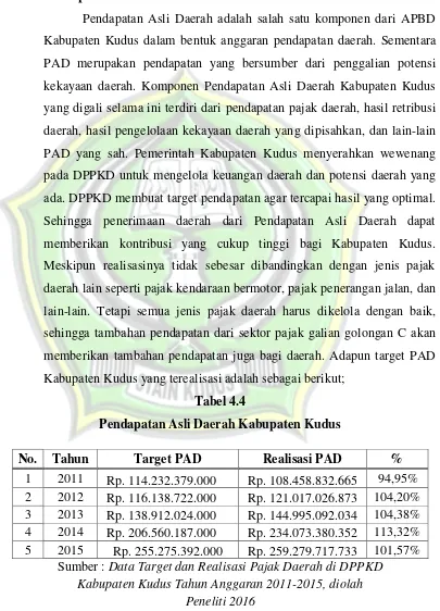 Tabel 4.4 Pendapatan Asli Daerah Kabupaten Kudus 