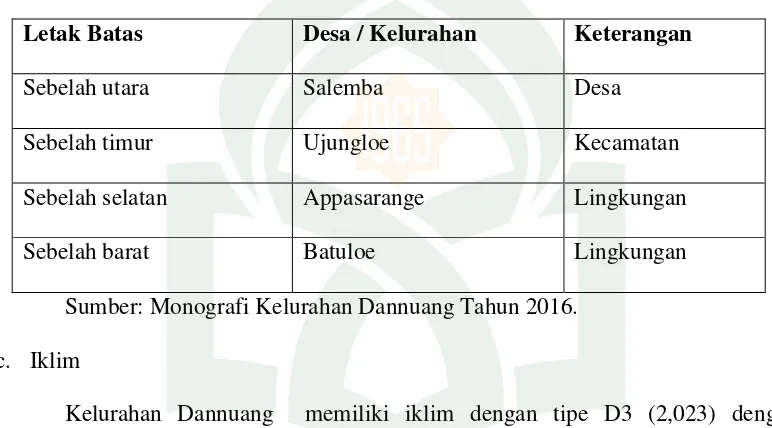 Tabel 2.Batas wilayah Kelurahan Dannuang Tahun 2016