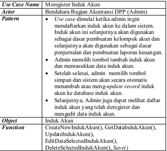 Tabel 4.15 Use Case Spesification Meregister Induk Akun 