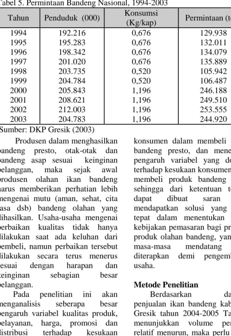 Tabel 5. Permintaan Bandeng Nasional, 1994-2003