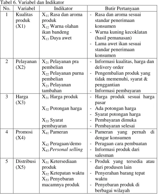 Tabel 6. Variabel dan Indikator