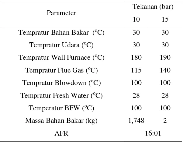 Tabel 9. Data proses Steam Power Plant 
