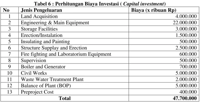 Tabel 6 : Perhitungan Biaya Investasi ( Capital investment) 