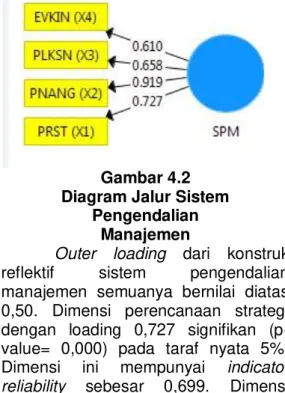 Diagram Jalur Gaya  Kepemimpinan 