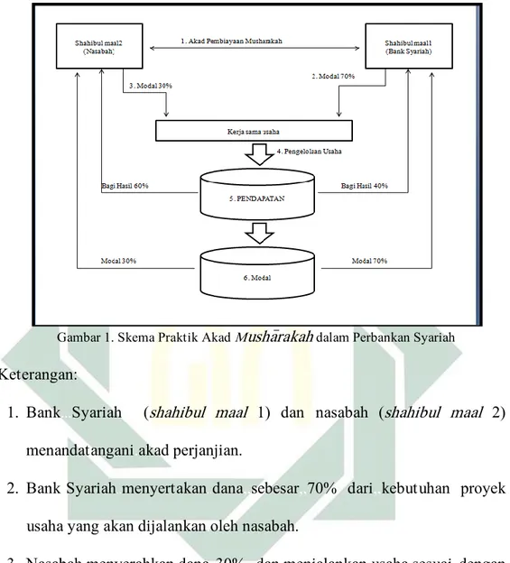 Metode Penelitian - Tinjauan Hukum Ekonomi Islam Tentang Tanggung Jawab ...