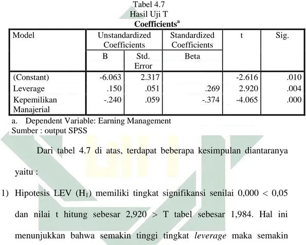 Tabel 4.7  Hasil Uji T  Coefficients a Model  Unstandardized  Coefficients  Standardized Coefficients  t  Sig